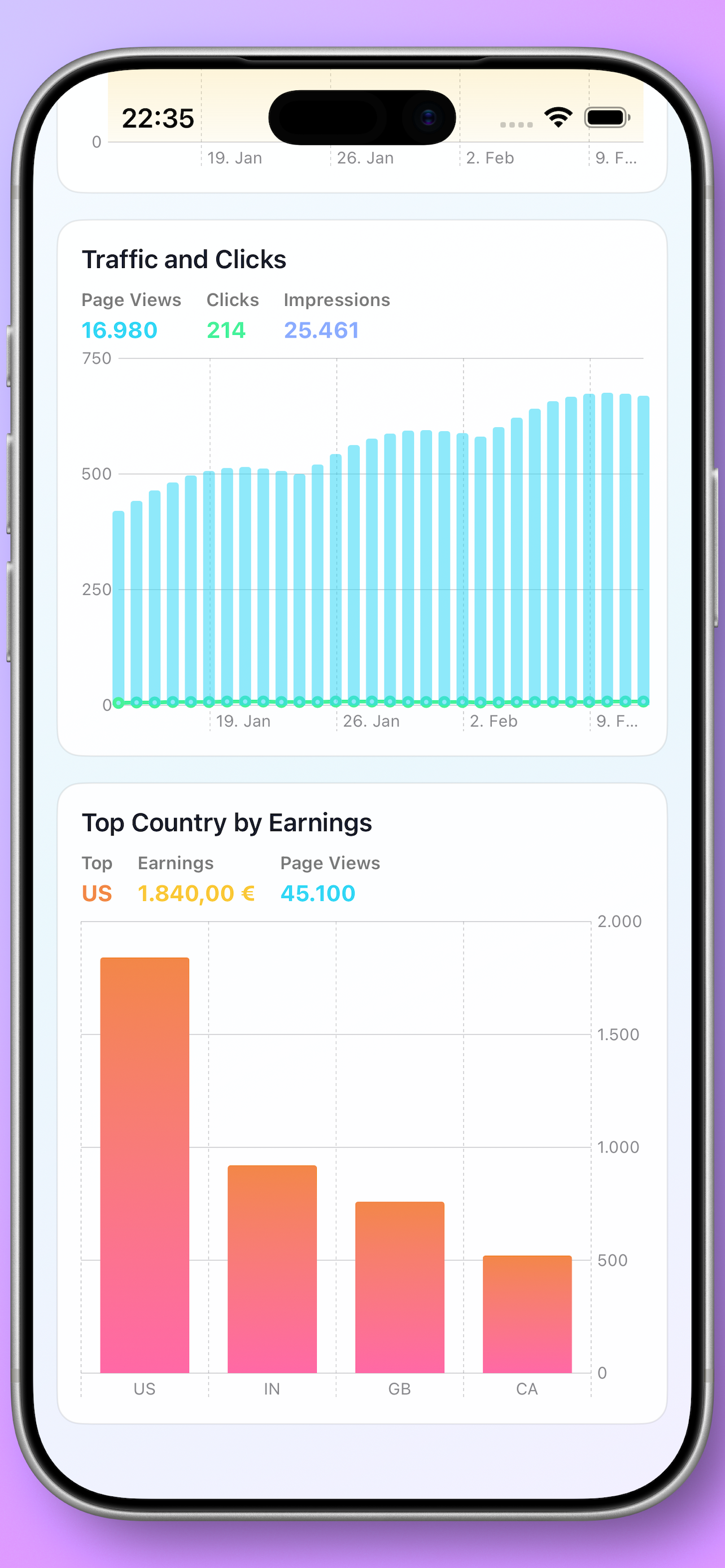 Metric Data iPhone dashboard